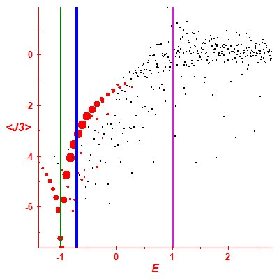 Peres lattice <J3>